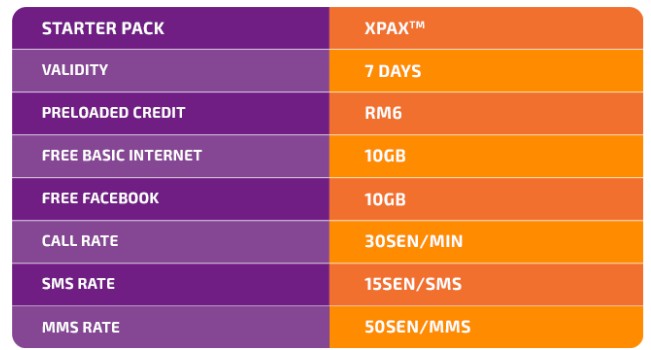 Celcom,All-New-Xpax-Prepaid,Best-Plan,prepaidplan,Axiata-2018,thetruthaboutprepaid