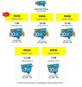 Digi Prepaid Bigbonus Double The Gbs Double The Experience The Truth About Malaysia Best Prepaid