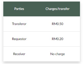 Celcom-Prepaid-How-to-Top-up-transfer-Credit-Charges